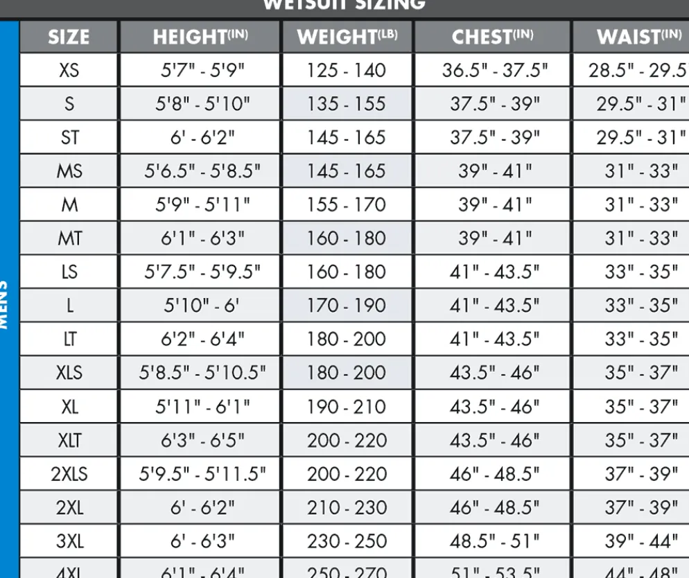 O'Neill Psycho One 4/3mm Back Zip Full Wetsuit
